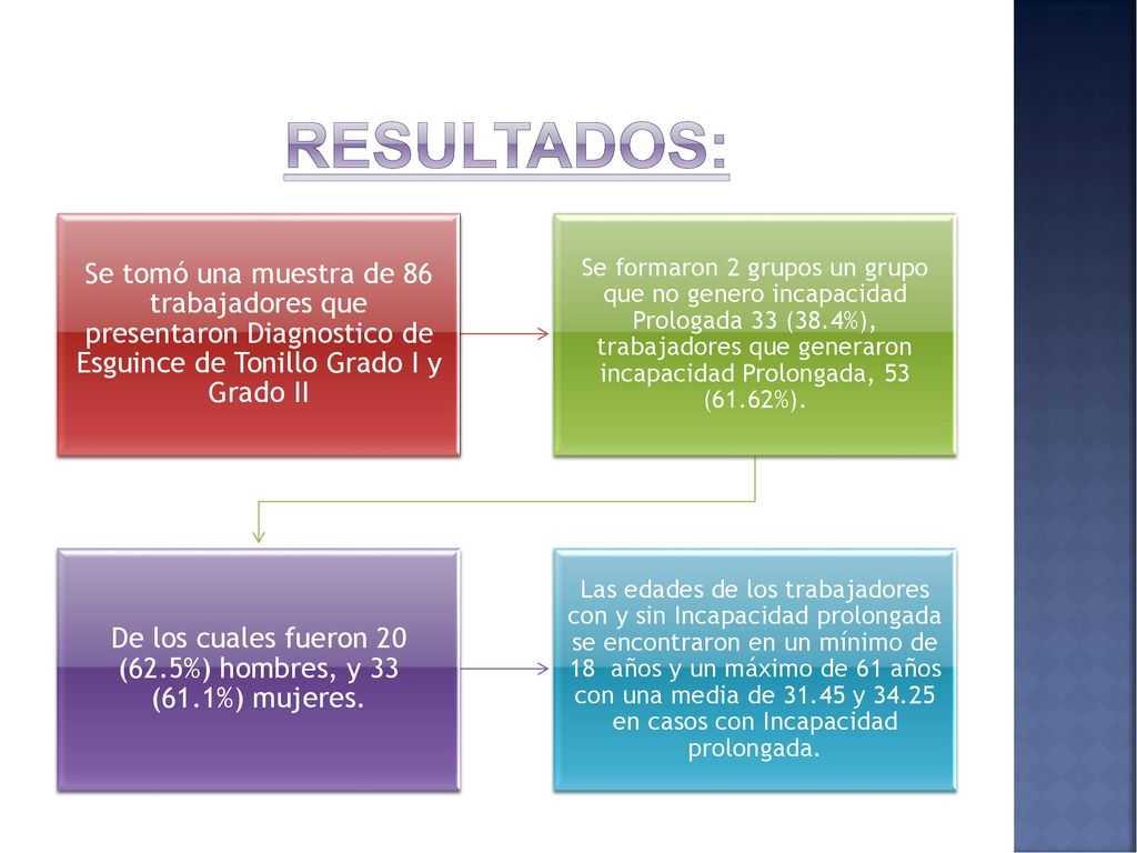 De los cuales fueron 20 (62.5%) hombres, y 33 (61.1%) mujeres.