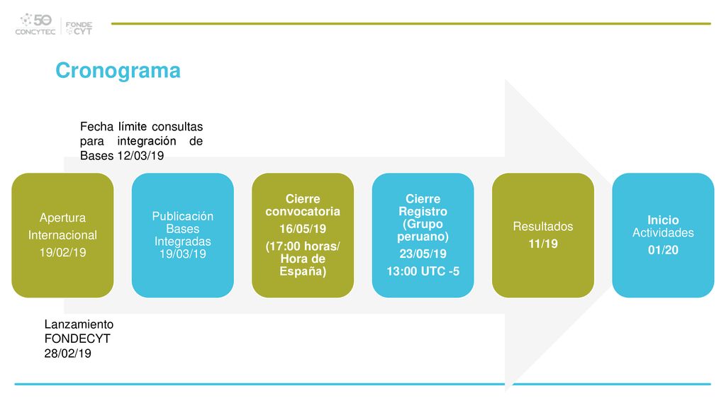 (17:00 horas/ Hora de España) Cierre Registro (Grupo peruano)