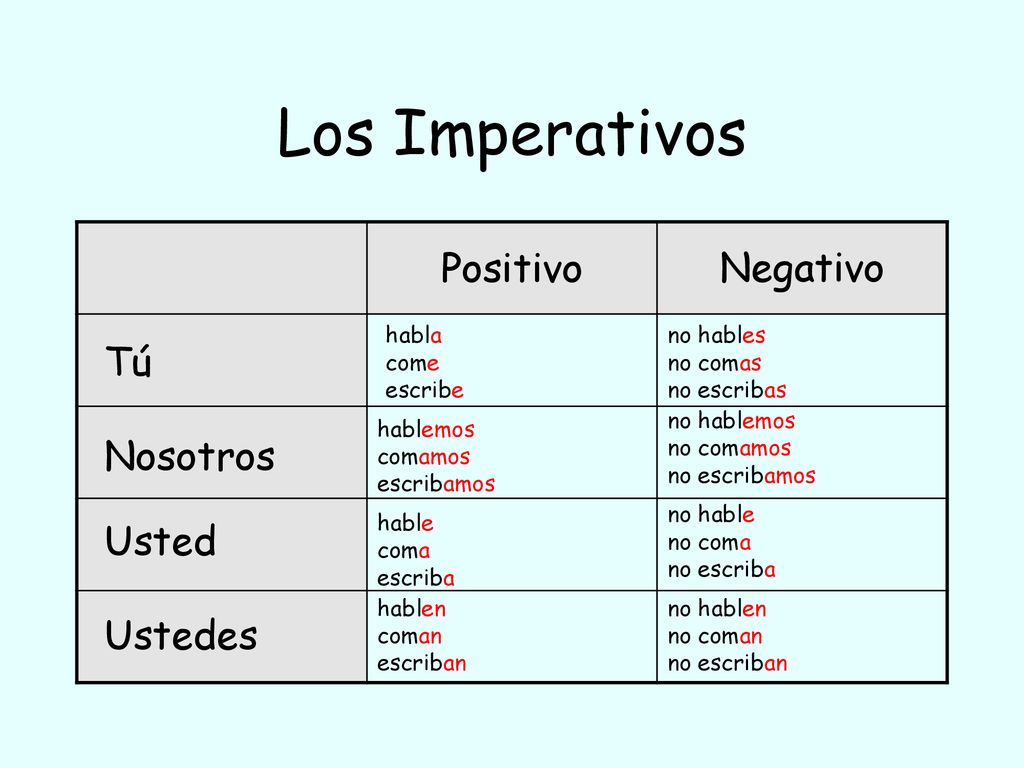 Los Imperativos Positivo Negativo Tú Nosotros Usted Ustedes habla come