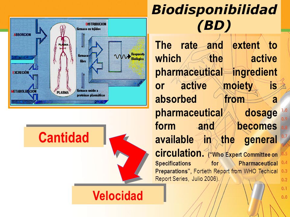 Biodisponibilidad (BD)