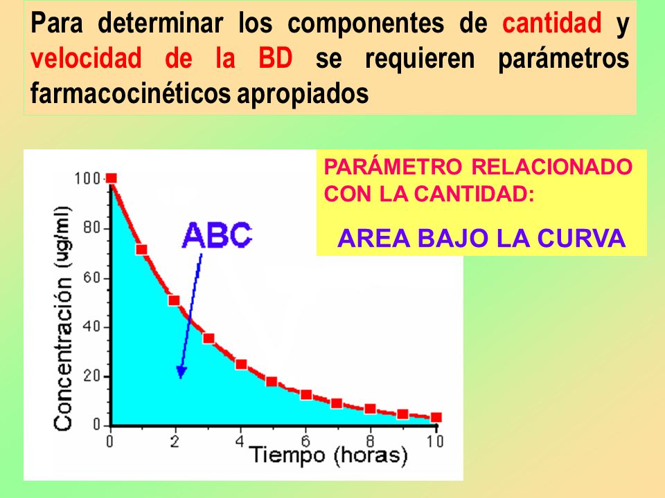 Para determinar los componentes de cantidad y velocidad de la BD se requieren parámetros farmacocinéticos apropiados