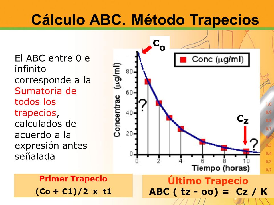 Cálculo ABC. Método Trapecios