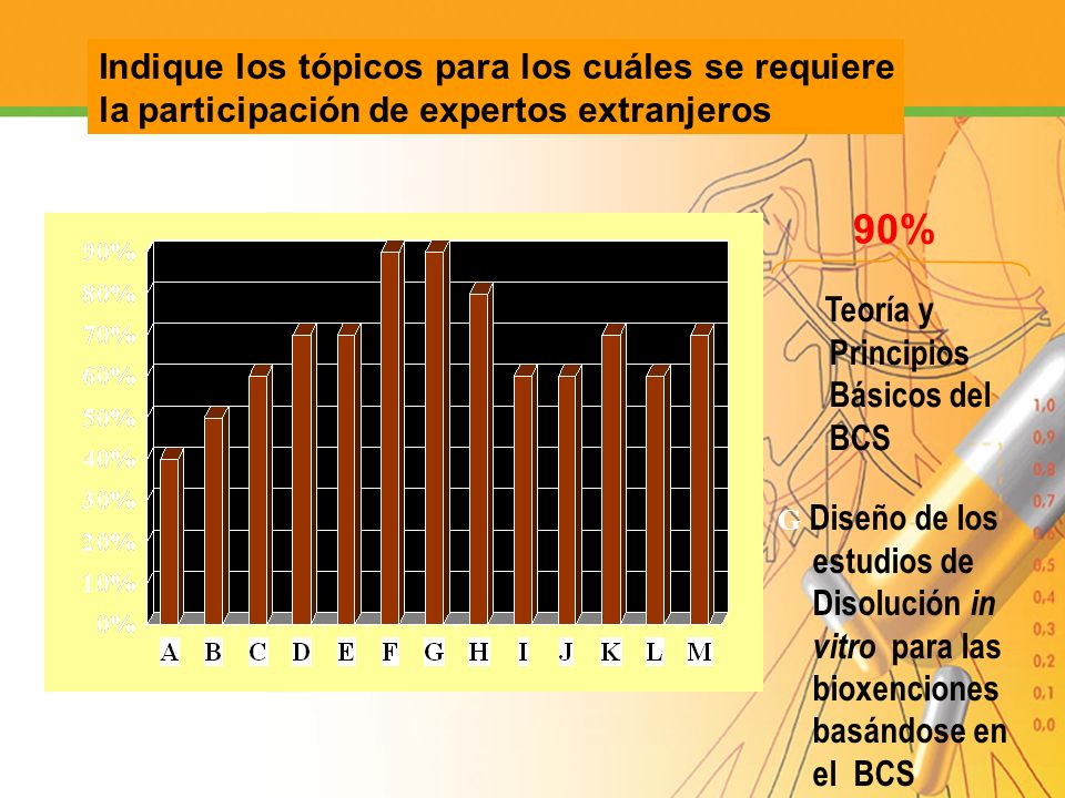 Indique los tópicos para los cuáles se requiere la participación de expertos extranjeros