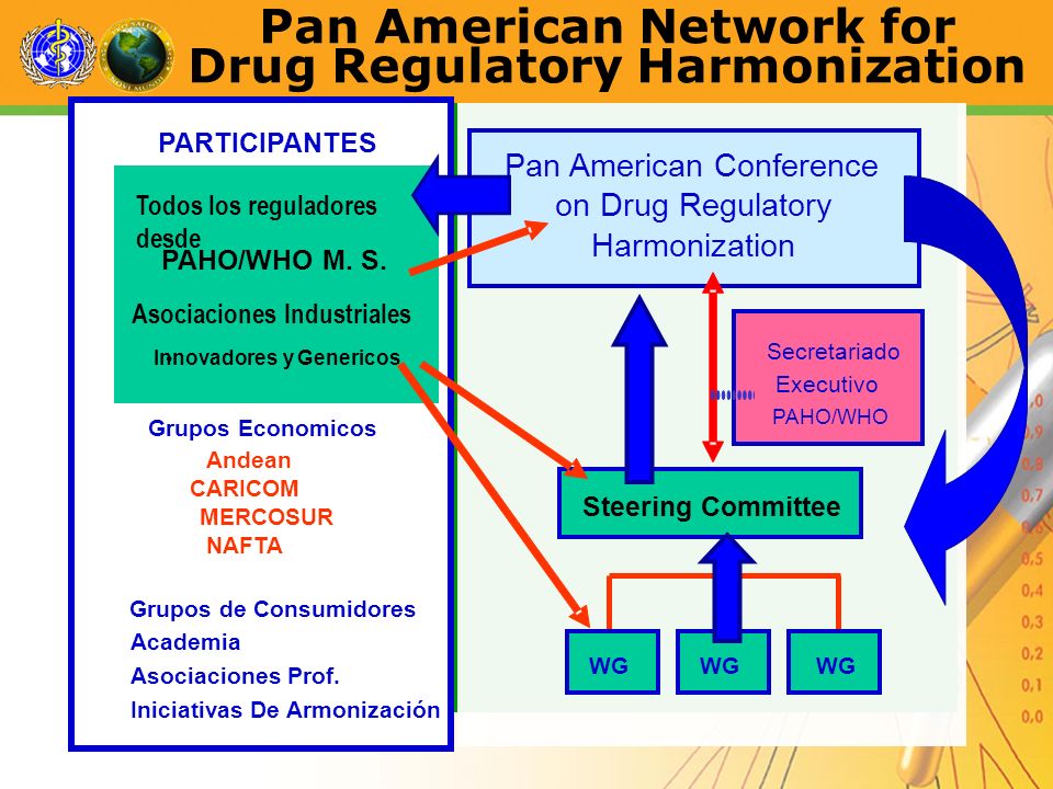 Pan American Network for Drug Regulatory Harmonization