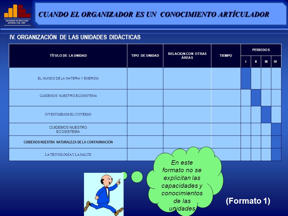 (Formato 1) CUANDO EL ORGANIZADOR ES UN CONOCIMIENTO ARTÍCULADOR