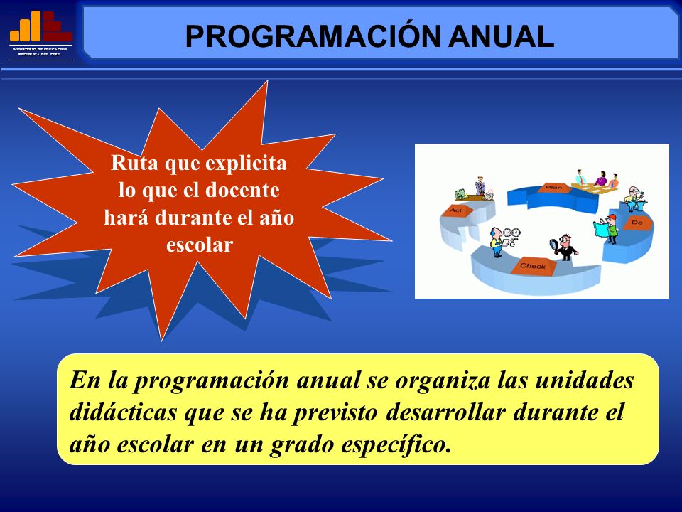 Ruta que explicita lo que el docente hará durante el año escolar