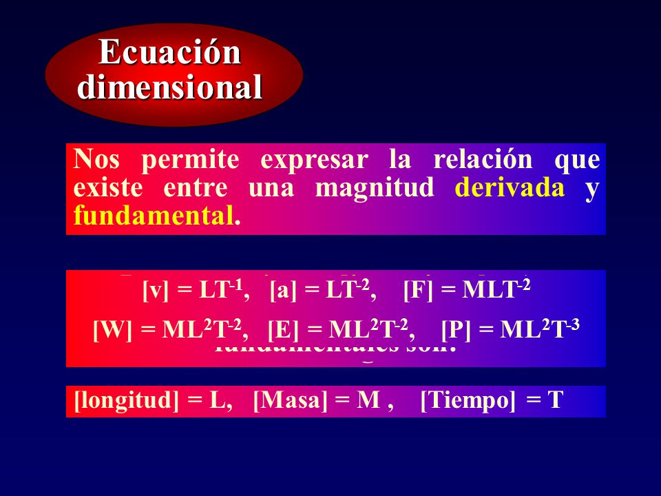 Ecuación dimensional Nos permite expresar la relación que existe entre una magnitud derivada y fundamental.
