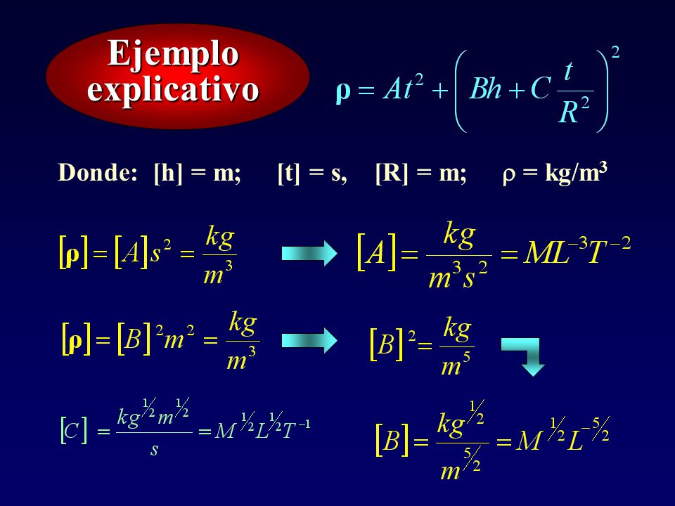 Ejemplo explicativo Donde: [h] = m; [t] = s, [R] = m;  = kg/m3