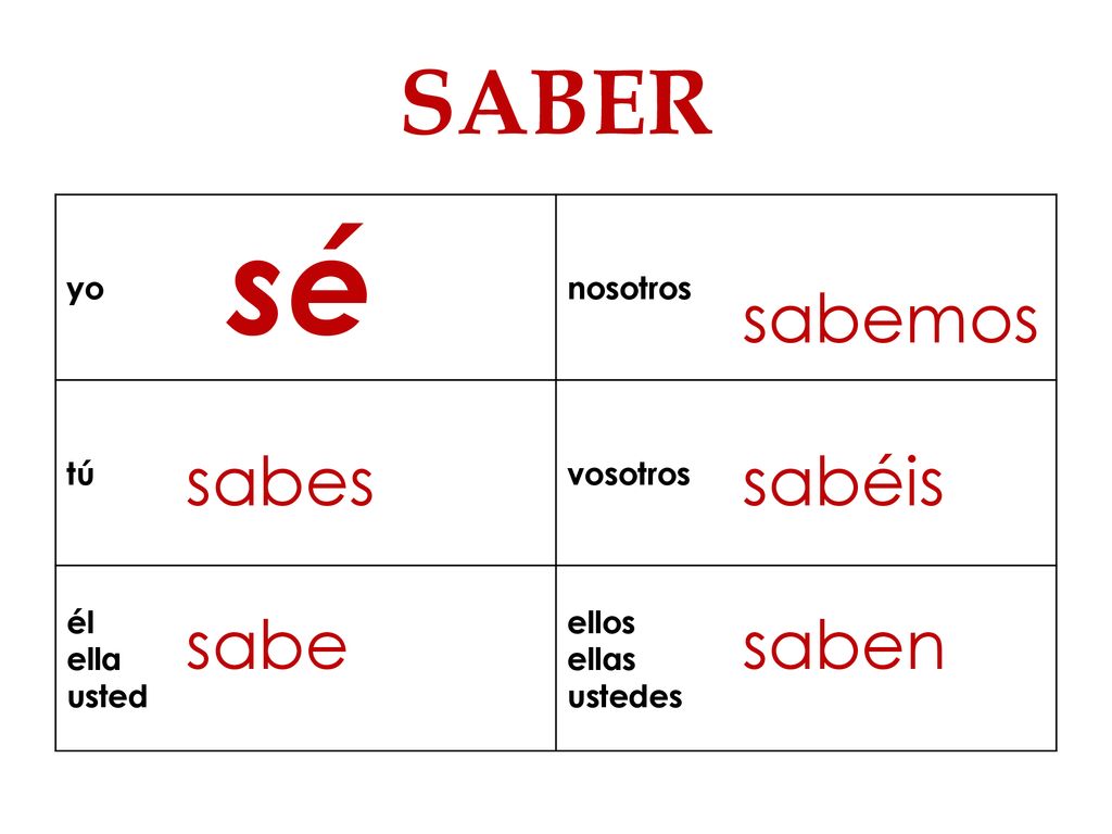 sé SABER sabemos sabes sabéis sabe saben yo nosotros tú vosotros él