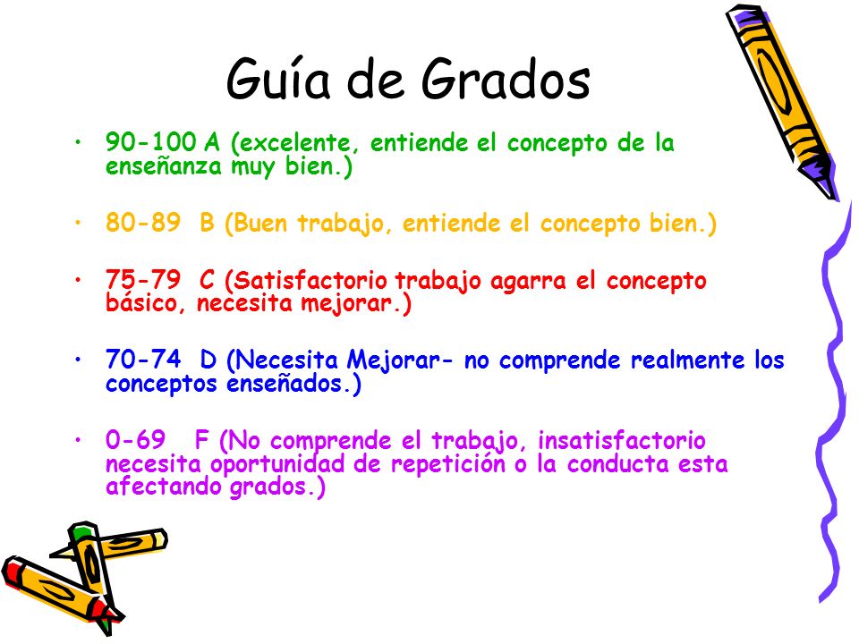 Guía de Grados A (excelente, entiende el concepto de la enseñanza muy bien.) B (Buen trabajo, entiende el concepto bien.)
