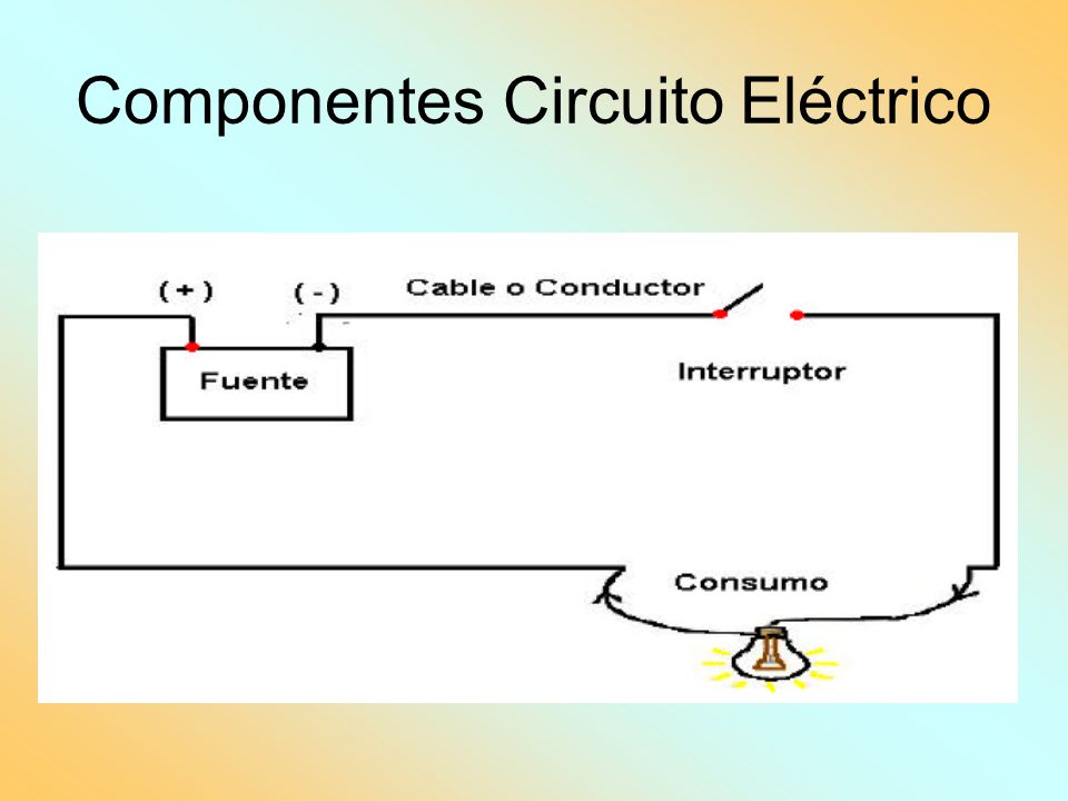 Componentes Circuito Eléctrico
