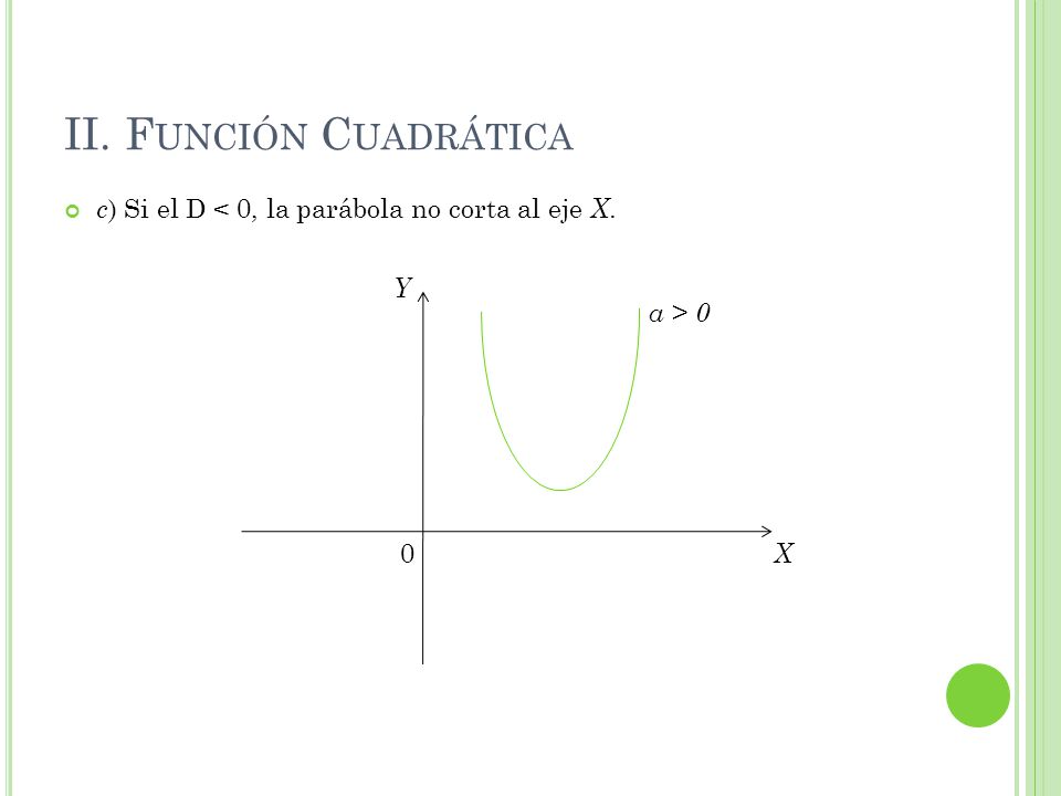 II. Función Cuadrática Y X a > 0 c) Si el D < 0, la parábola no corta al eje X.