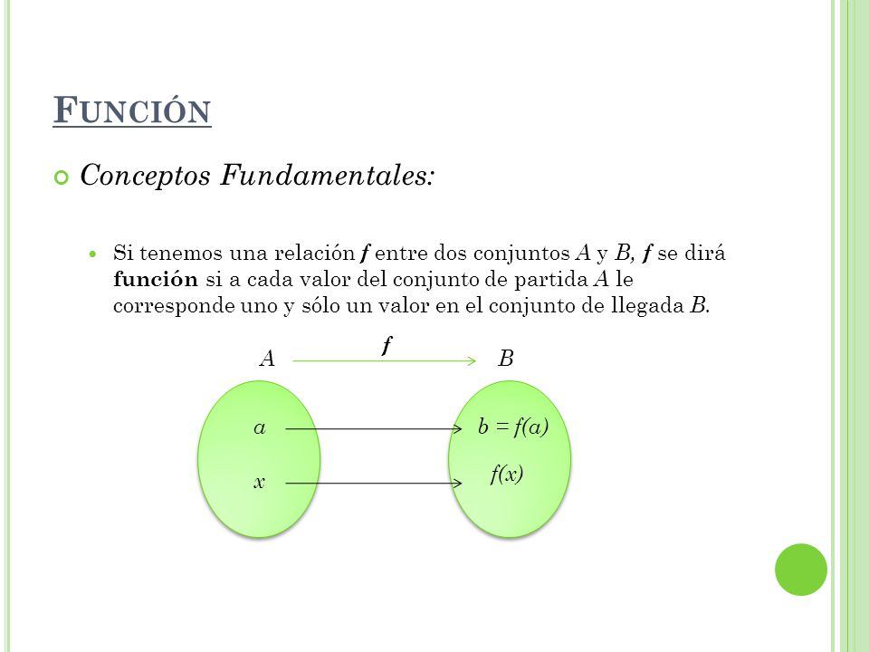 Función Conceptos Fundamentales: