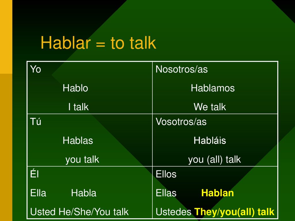 Hablar = to talk Yo Hablo I talk Nosotros/as Hablamos We talk Tú