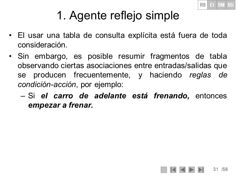 RS EI. BM. BU. 1. Agente reflejo simple. El usar una tabla de consulta explícita está fuera de toda consideración.