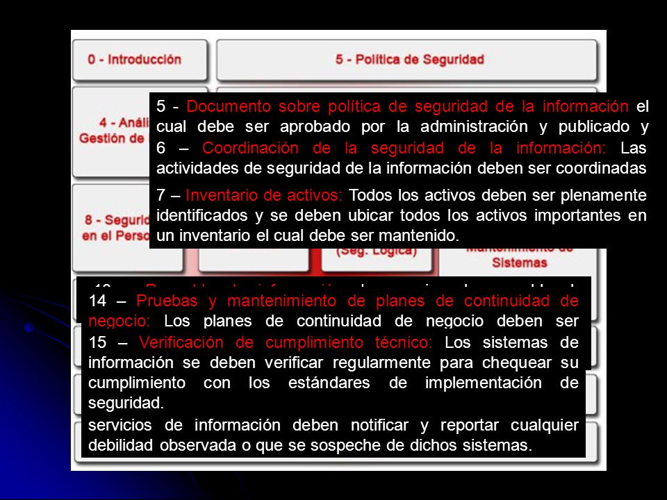 5 - Documento sobre política de seguridad de la información el cual debe ser aprobado por la administración y publicado y comunicado a todos los empleados y las organizaciones externas relevantes.