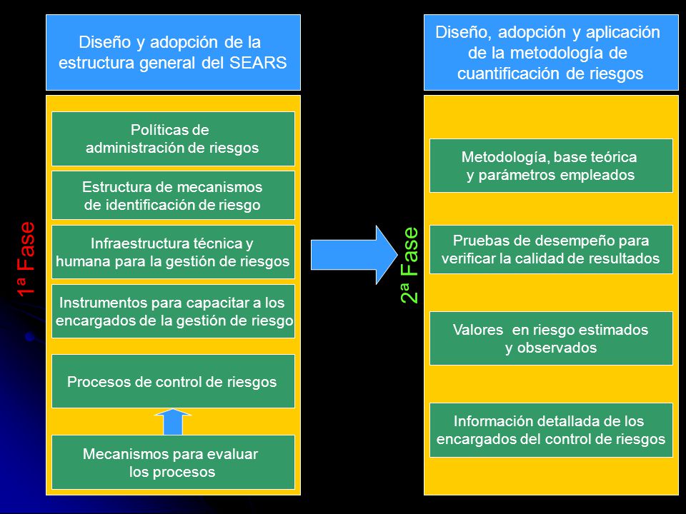 1ª Fase 2ª Fase Diseño, adopción y aplicación Diseño y adopción de la