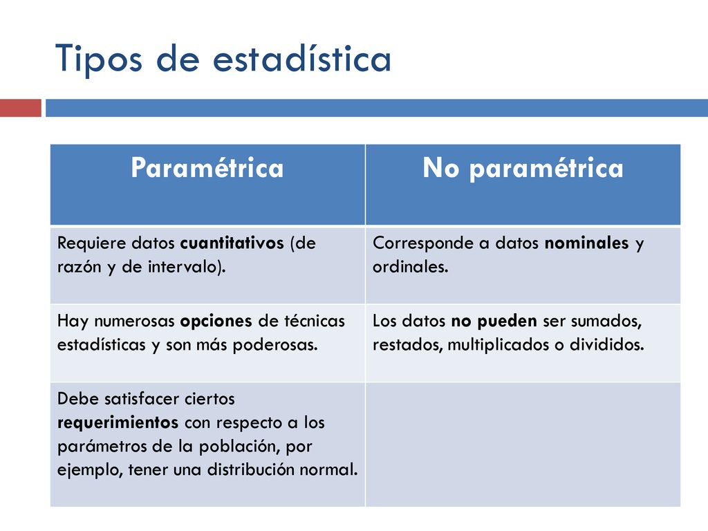Tipos de estadística Paramétrica No paramétrica