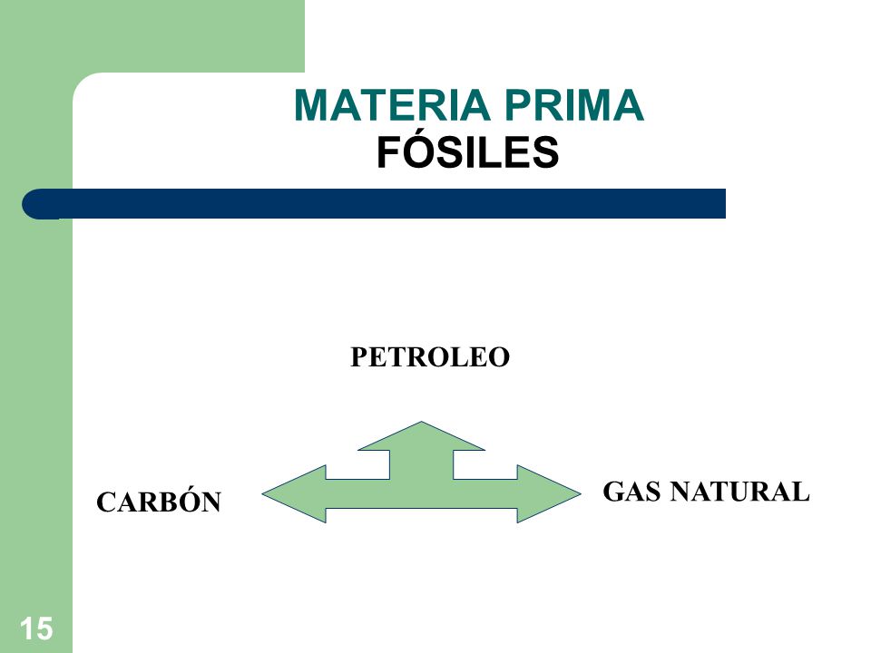 MATERIA PRIMA FÓSILES PETROLEO GAS NATURAL CARBÓN