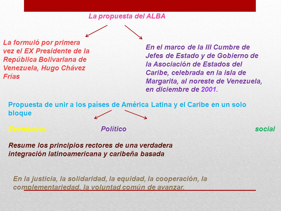 La propuesta del ALBA La formuló por primera vez el EX Presidente de la República Bolivariana de Venezuela, Hugo Chávez Frías.