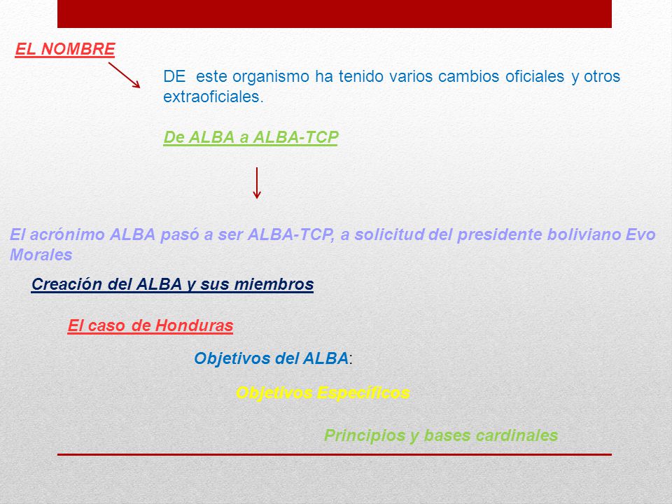 EL NOMBRE DE este organismo ha tenido varios cambios oficiales y otros extraoficiales. De ALBA a ALBA-TCP.