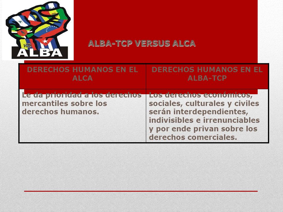 DERECHOS HUMANOS EN EL ALCA DERECHOS HUMANOS EN EL ALBA-TCP