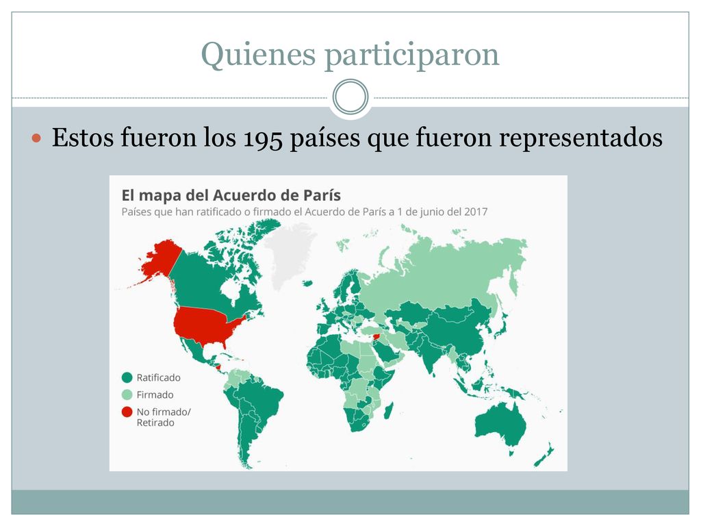Quienes participaron Estos fueron los 195 países que fueron representados