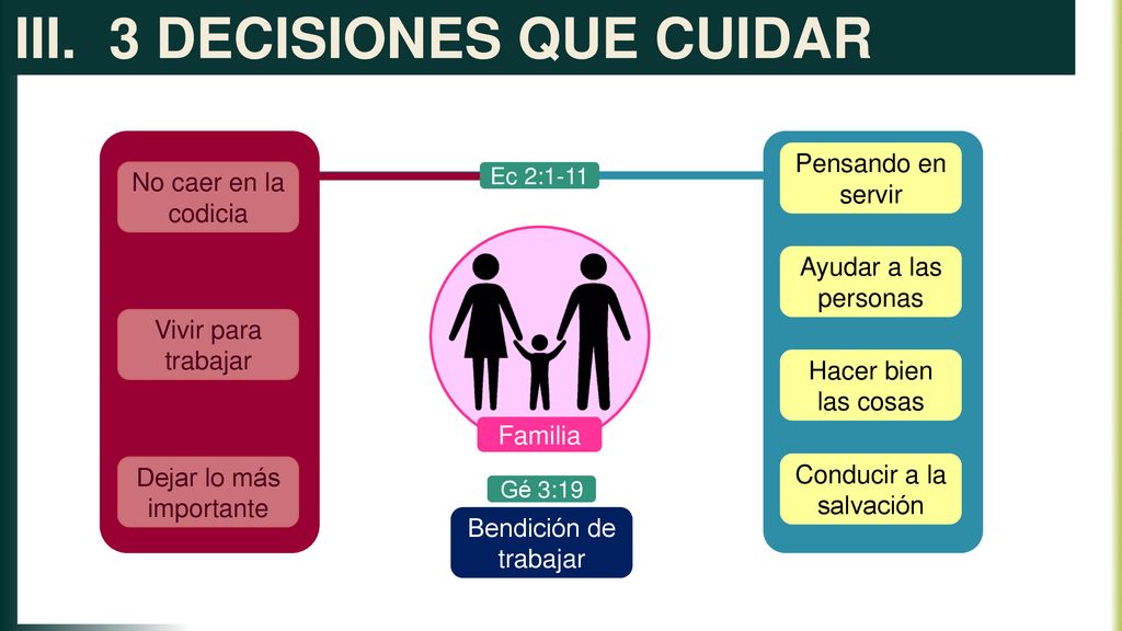 3 DECISIONES QUE CUIDAR Pensando en servir No caer en la codicia