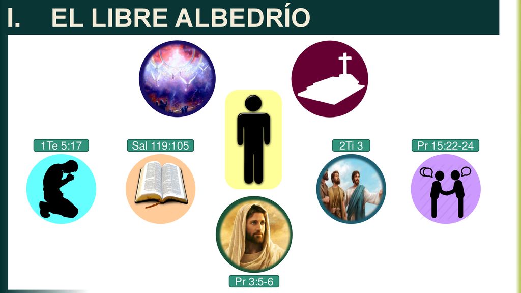 EL LIBRE ALBEDRÍO 1Te 5:17 Sal 119:105 2Ti 3 Pr 15:22-24 Pr 3:5-6