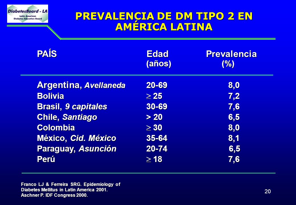 PREVALENCIA DE DM TIPO 2 EN AMÉRICA LATINA