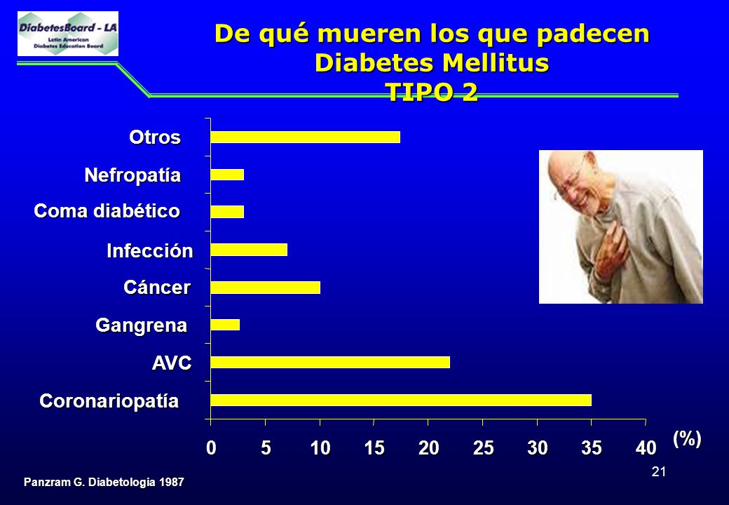 De qué mueren los que padecen Diabetes Mellitus TIPO 2