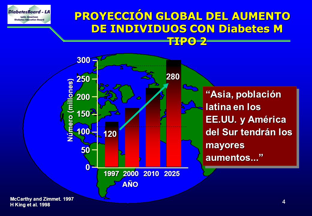 PROYECCIÓN GLOBAL DEL AUMENTO DE INDIVIDUOS CON Diabetes M TIPO 2