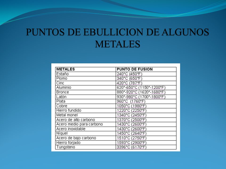 PUNTOS DE EBULLICION DE ALGUNOS METALES