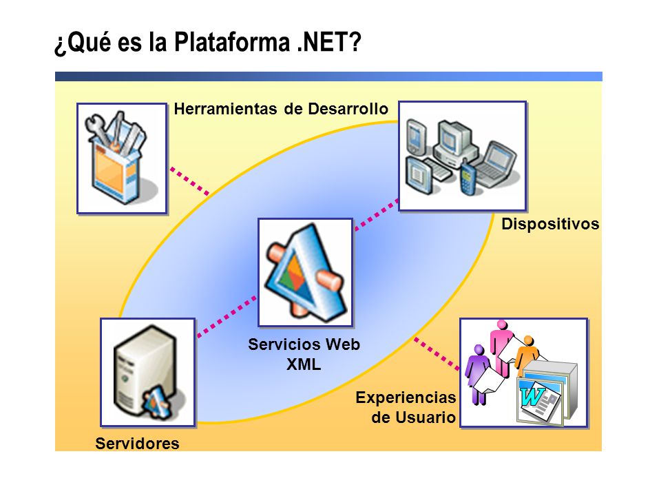¿Qué es la Plataforma .NET