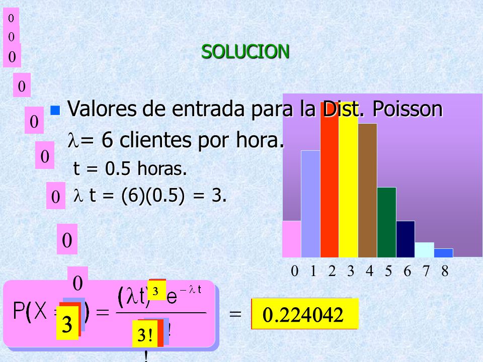 1 2 3 Valores de entrada para la Dist. Poisson l= 6 clientes por hora.