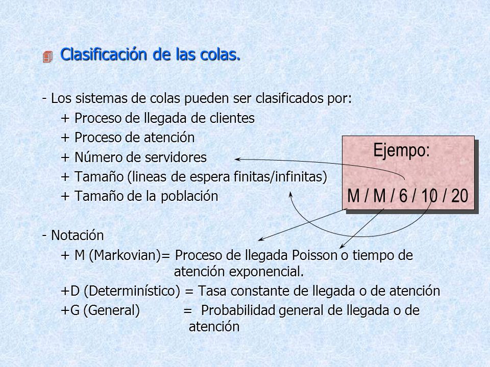 Ejempo: M / M / 6 / 10 / 20 Clasificación de las colas.