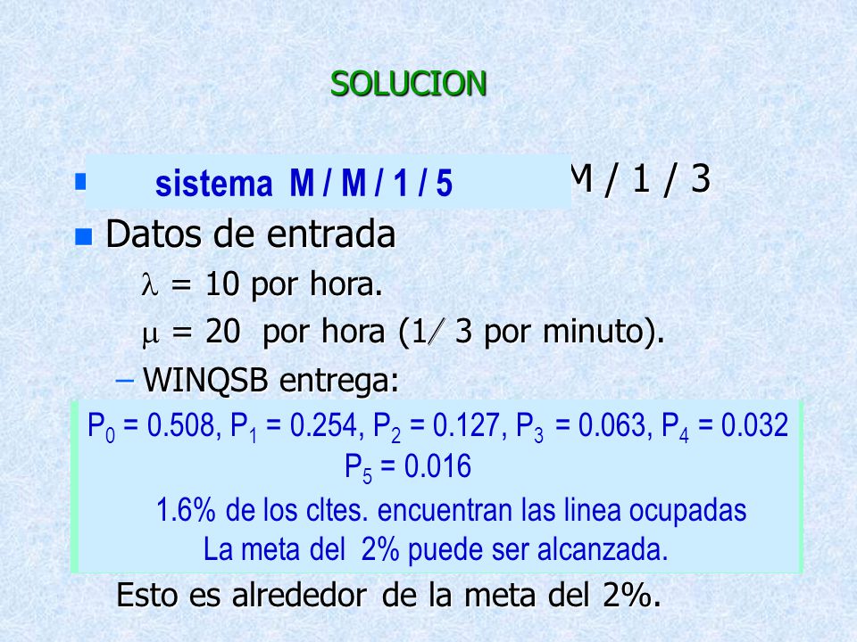 Se trata de un sistema M / M / 1 / 3 Datos de entrada
