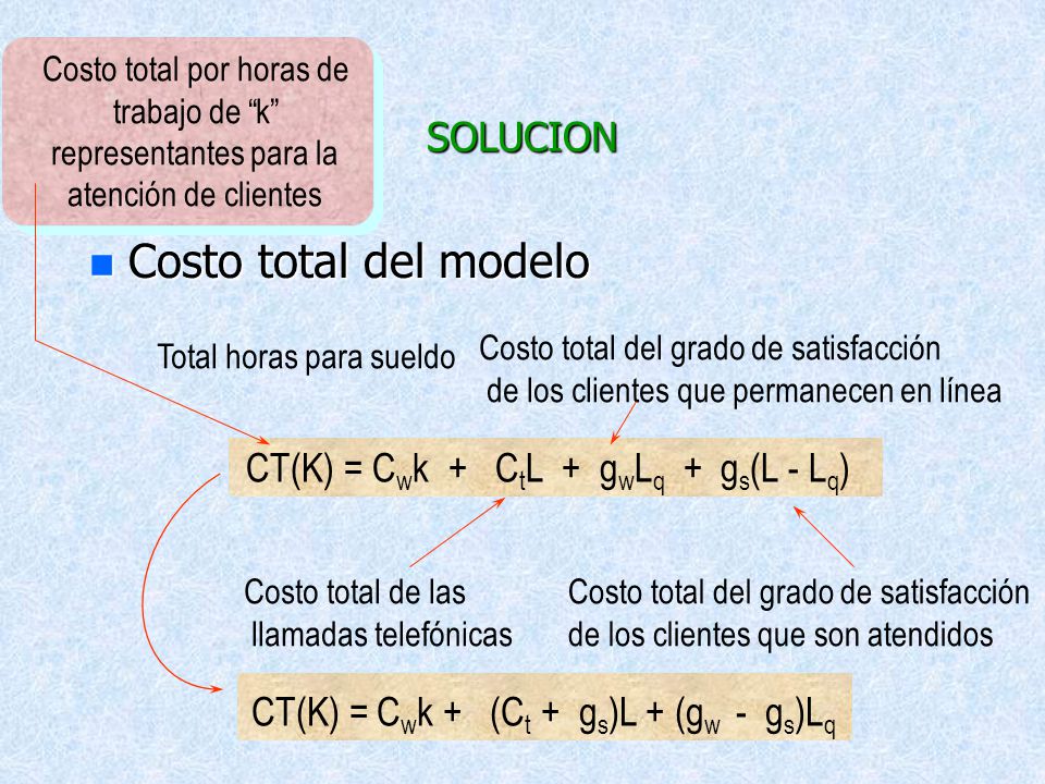 Costo total del modelo SOLUCION CT(K) = Cwk + CtL + gwLq + gs(L - Lq)