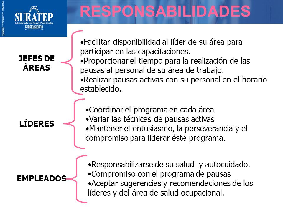 RESPONSABILIDADES JEFES DE ÁREAS. Facilitar disponibilidad al líder de su área para participar en las capacitaciones.