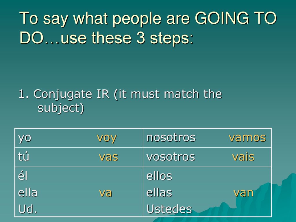 To say what people are GOING TO DO…use these 3 steps: