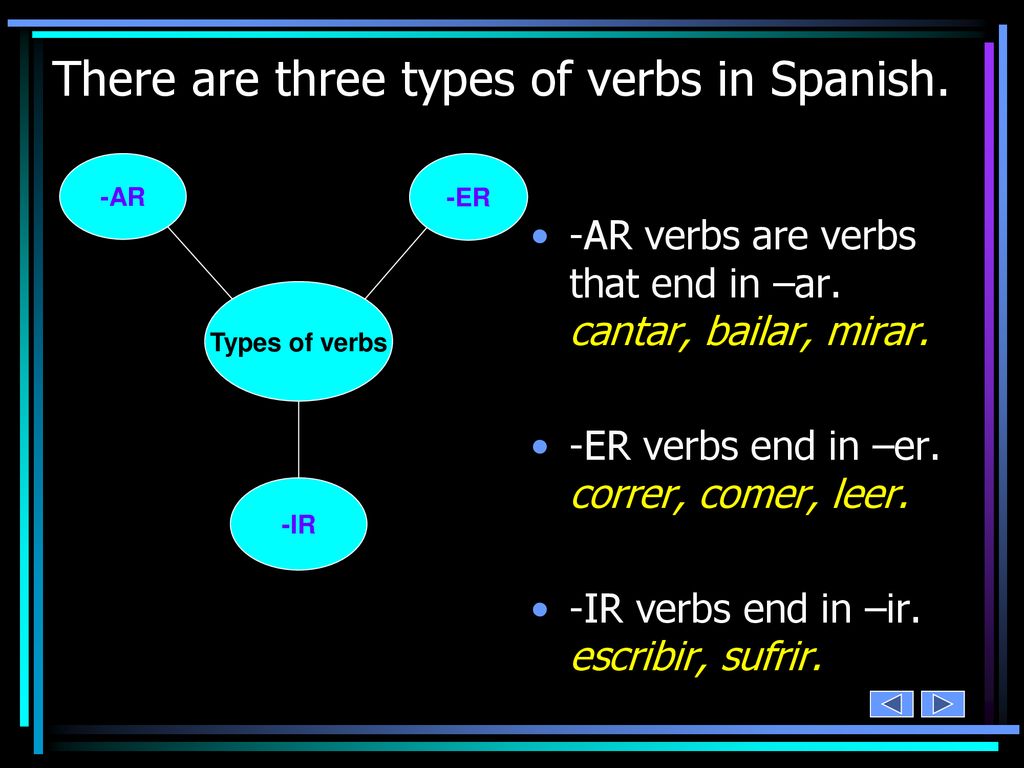 There are three types of verbs in Spanish.