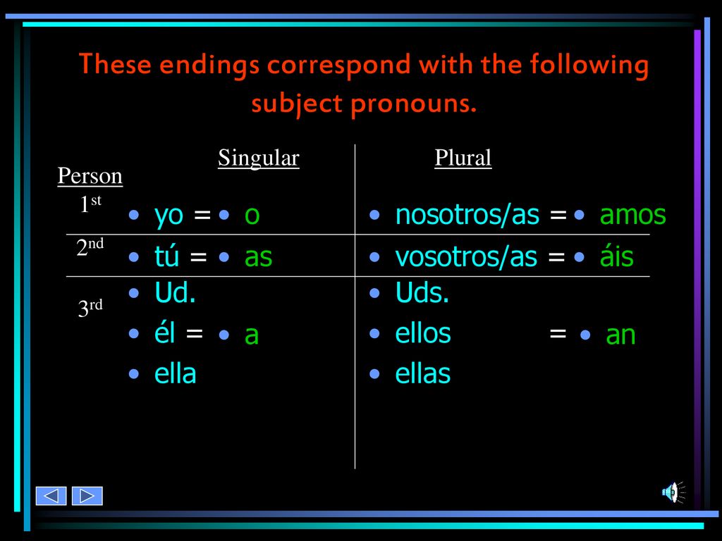 These endings correspond with the following subject pronouns.