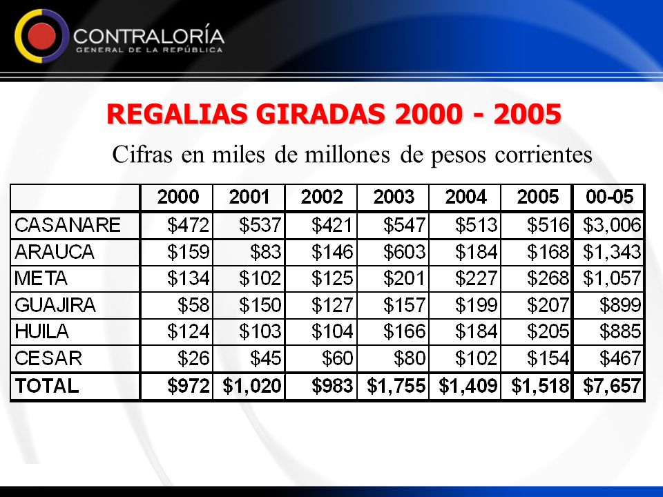 Cifras en miles de millones de pesos corrientes