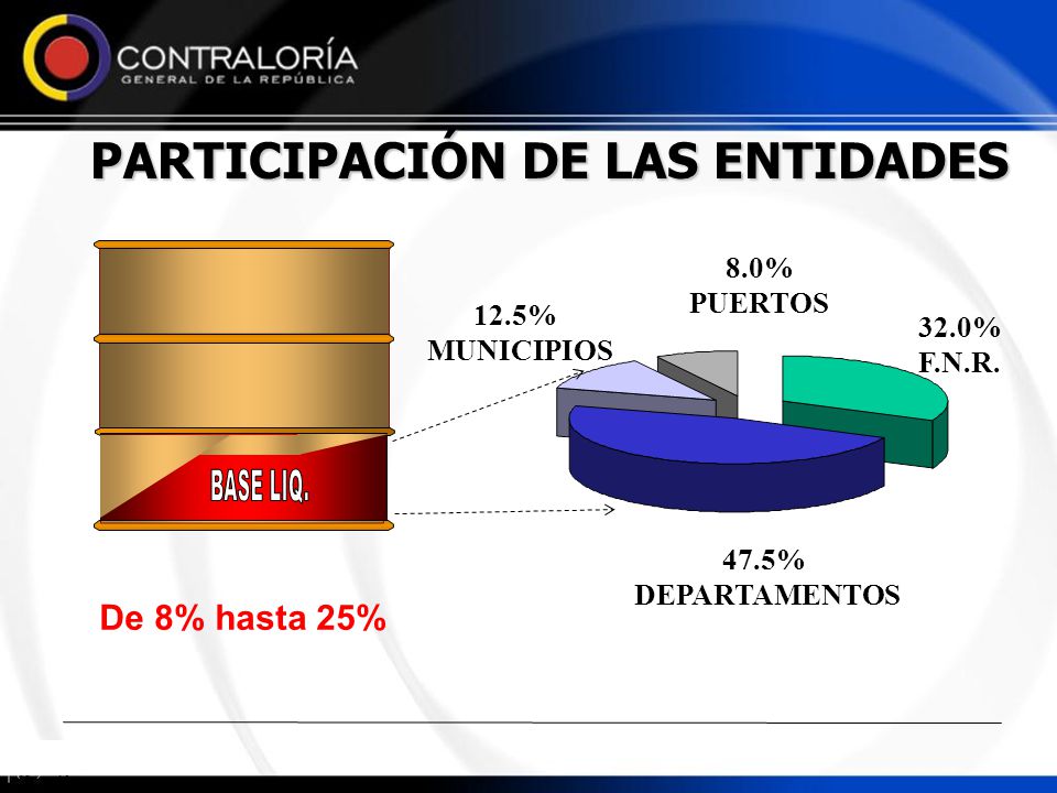 BASE LIQ. PARTICIPACIÓN DE LAS ENTIDADES De 8% hasta 25% 8.0% PUERTOS