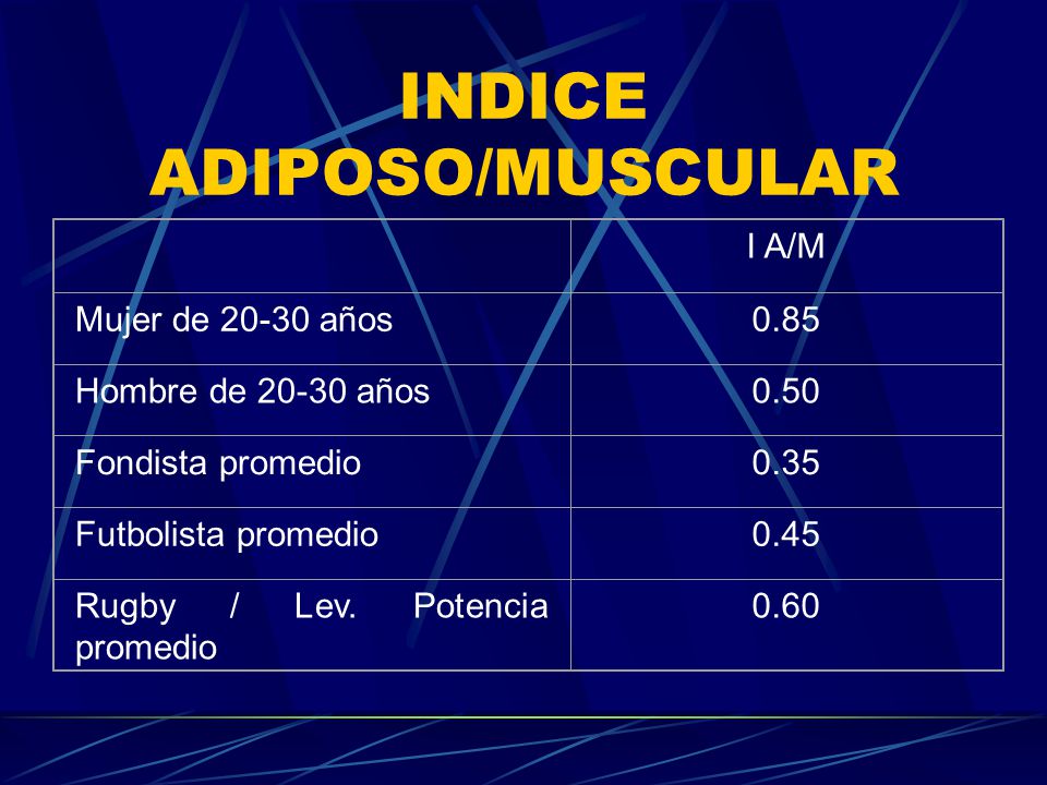 INDICE ADIPOSO/MUSCULAR