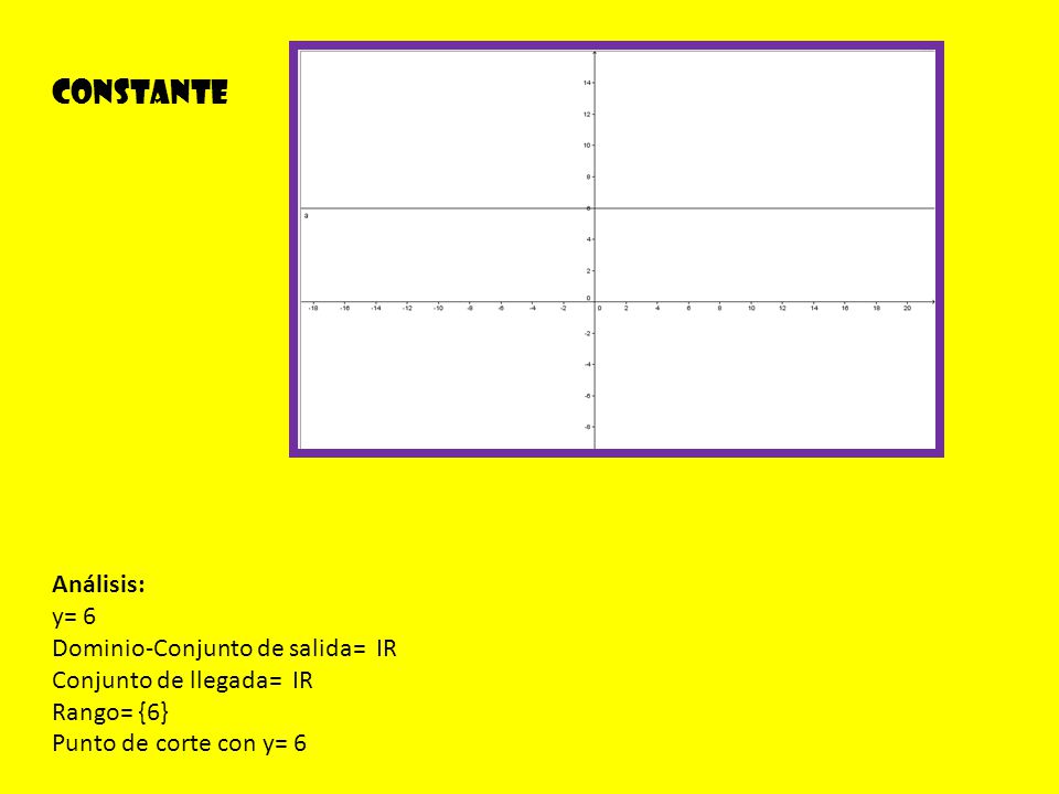 Constante Análisis: y= 6 Dominio-Conjunto de salida= IR