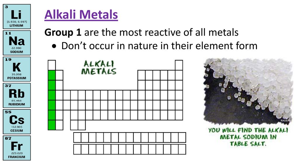 Alkali Metals Group 1 are the most reactive of all metals