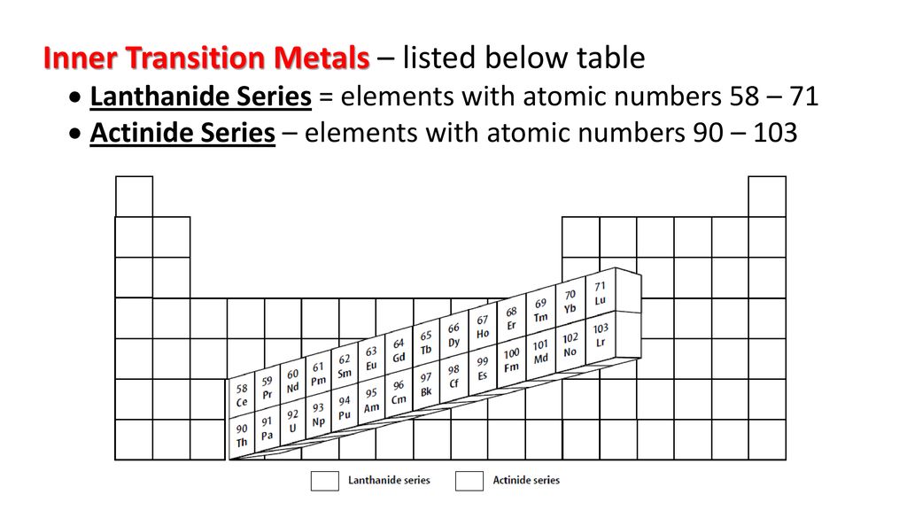 Inner Transition Metals – listed below table
