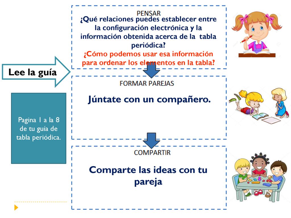 Júntate con un compañero. Comparte las ideas con tu pareja