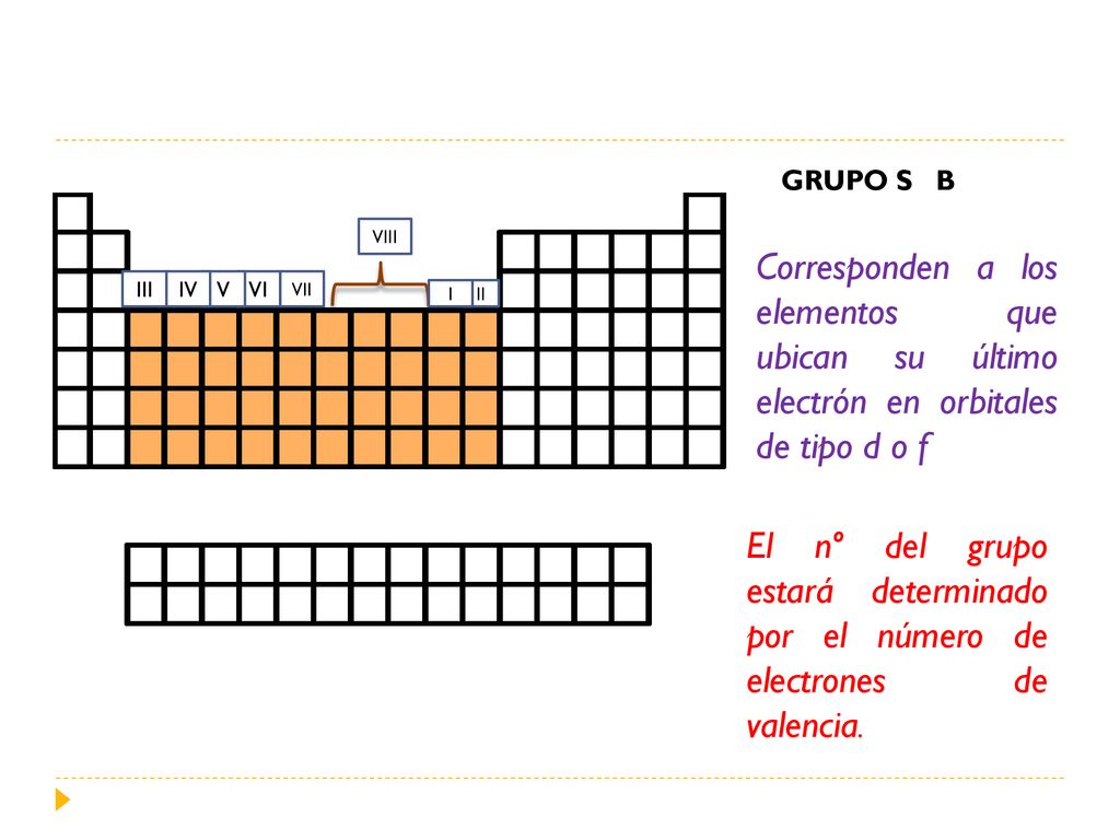 GRUPO S B VIII. Corresponden a los elementos que ubican su último electrón en orbitales de tipo d o f.